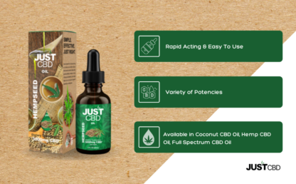 CBD Bath Bombs: Ingredients